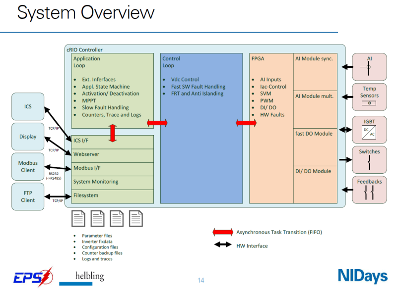 EPS Tianjin - System Overview.png